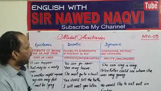 Modal Auxiliaries Modal Verbs EpistemicDeontic amp Dynamic Modality MV03NAWED NAQVI [upl. by Tneciv]