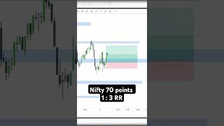 Nifty 70 points booked profitandloss profit [upl. by Salohcim266]