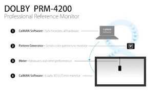 Dolby PRM4200 3D LUT Calibration with CalMAN [upl. by Aciretehs]