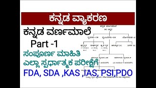 ಕನ್ನಡ ವ್ಯಾಕರಣ  ವರ್ಣಮಾಲೆ  Part1 ಎಲ್ಲಾ ಸ್ಪರ್ಧಾತ್ಮಕ ಪರೀಕ್ಷೆಗೆ [upl. by Eeliram525]