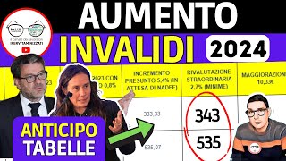 INVALIDI PARZIALI TOTALI ➜ ANTICIPO NUOVI IMPORTI TABELLE 📈 AUMENTO INVALIDITà 2024 RIVALUTAZIONE [upl. by Graehme]