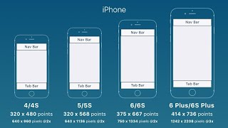 Dimension amp Resolution of Mobile Devices [upl. by Adnuhsor]