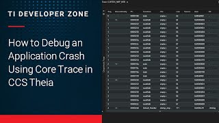 How to Debug an Application Crash Using Core Trace in CCS Theia [upl. by Eletnahs]