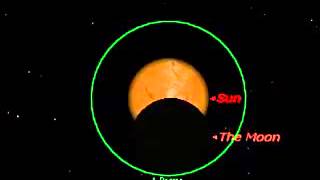 The April 29th 2014 Annular Eclipse Sims from Space [upl. by Esinyt]