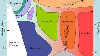 Metamorfizma Metamorphism [upl. by Ethelstan]