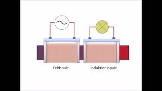 Transformator einfach erklärt [upl. by Moncear]