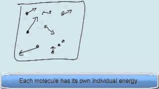 HeatTemperatureConductionConvectionRadiation 12 [upl. by Bellamy]