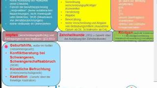 Neu Heilpraktiker Lerngruppe Dienstags  Schnuppertermin [upl. by Ajiram717]