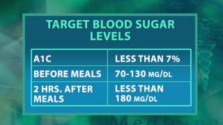 Diabetes Patient Education [upl. by Ennail]