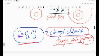 Chromyl Chloride Test  Reaction OF  K2Cr2O7  With A Chloride amp Conc Sulphuric Acid  H2SO4 [upl. by Nilloc]