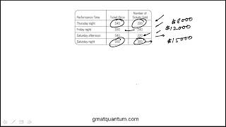 Q002 Quantitative Reasoning GMAT Official Guide 2023 2024 [upl. by Janaya]