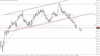 EURUSD Technical Analysis for October 04 2023 by FXEmpire [upl. by Ralat]