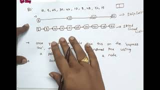 Skip List introduction in Data structures  Data structures in Telugu [upl. by Ariahs]