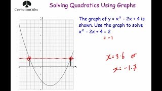 Solving Quadratic Equations Graphically  Corbettmaths [upl. by Felicio]