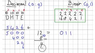 Binair Positie Stelsel  Kennisbasisrekenennl  PABO Rekentoets [upl. by Airdni959]