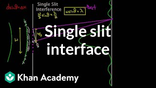 Single slit interference  Light waves  Physics  Khan Academy [upl. by Philippe]