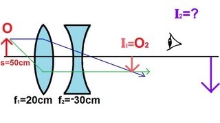 Physics  Optics Lenses 4 of 5 Lens Combinations  Converging amp Diverging Lenses [upl. by Irrok]