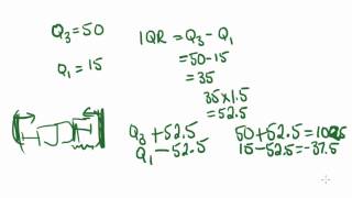 Maths TutorialBox Plots Part 1 of 2 [upl. by Iadrahc]