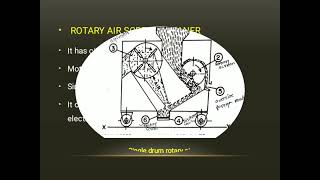 Air screen cleaner n its types [upl. by Enwad]