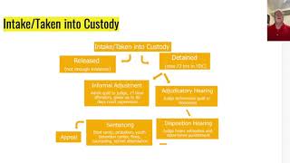 Steps of the Juvenile Justice Process [upl. by Flip732]