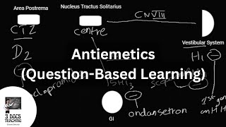 Antiemetics QuestionBased Learning [upl. by Adnawal]