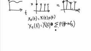 Signal Processing Tutorial Nyquist Sampling Theorem and AntiAliasing Part 1 [upl. by Annyl]