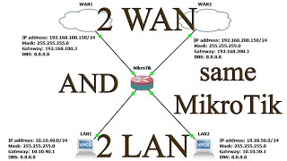 How to Configuration 2 WAN and 2 LAN separate same MikroTik router [upl. by Aydin]