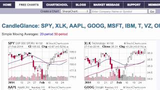 Mailbag 14 Key Groups for PerfCharts and CandleGlance [upl. by Kus938]