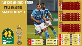 CAF Champions League 202324 Group Stage  Table standings and Match results [upl. by Renick]