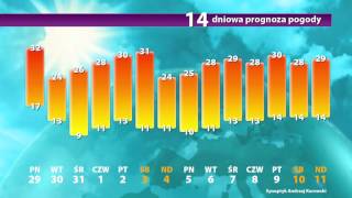 Jak rozpocznie się wrzesień  Długoterminowa prognoza pogody [upl. by Mastat]