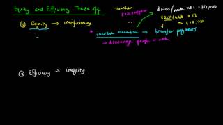 Equity and Efficiency Trade Off [upl. by Heyde]