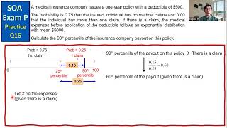 SOA Exam P Practice Q16 [upl. by Holub]