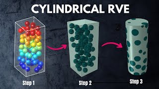 I CREATED an unsual CYLINDRICAL RVE for a PARTICULATE composite [upl. by Eedeed]