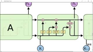 lec 9 22 Neural Network long shortterm memory in Arabic LSTM شرح عربي [upl. by Longmire]