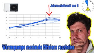 Jahresarbeitszahl 6 bei meiner Wärmepumpe im Oktober – Schritt für Schritt  Theorie [upl. by Yreffoeg500]