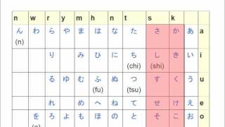 Learn Japanese from Scratch 113  ks sounds in Hiragana [upl. by Zanze]