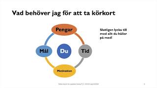 EXTRA Hur gör jag för att ta körkort  sidee ayaan sameeyaa si aan Laysin ku qaato [upl. by Naujit]