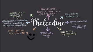 Pholcodine  Medicines 101 [upl. by Elenore]