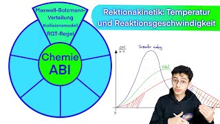 Temperatur und Reaktionsgeschwindigkeit Kollisionsmodell  MaxewellBolzmannVerteilung  RGTRegel [upl. by Akirahs]