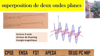 Superpositions de deux ondes planes [upl. by Tully]