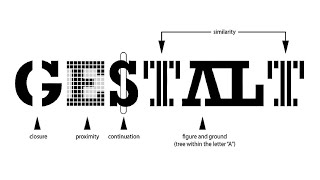 Interaction Design  Gestalt Principles 2 [upl. by Wilfred]