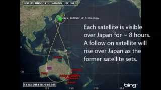 Japanese QZSS satellite orbit visualisation [upl. by Dranel]