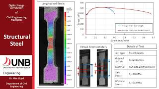 Digital Image Correlation of Structural Steel Tension Coupon [upl. by Melcher106]