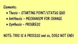 Karl Marx  The Dialectic Process [upl. by Ahen]