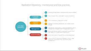 Application Packaging Customer Experiences and Best Practices from TLUX Group [upl. by Wareing287]