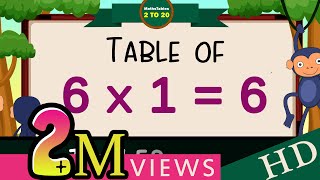 6x16 Multiplication Table of Six 6 Tables Song Multiplication Time of tables  MathsTables [upl. by Harutek357]