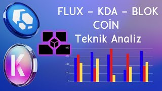 FLUX KDA BLOK Coin Teknik Analiz cryptocurrency kriptopara bitcoin altcoin bitcoin binance [upl. by Enihpled310]