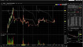 Overextended Gap Down  Patron para ir en corto  Trading [upl. by Anuhsal312]