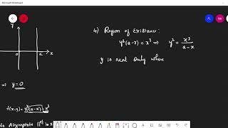 Tracing Of Cissoid in Kannada [upl. by Myles]