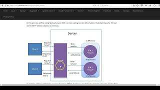 Spring Boot Session Management Hello World Example [upl. by Rexanna]